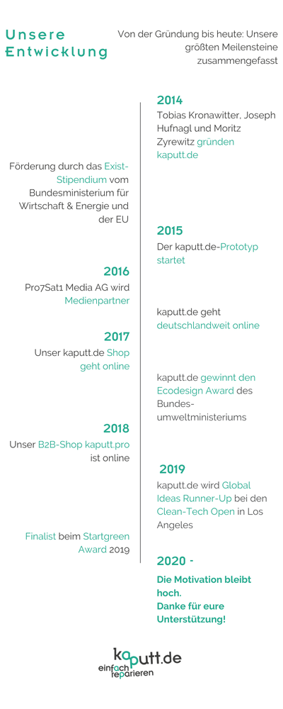 kaputt.de timeline (3).png